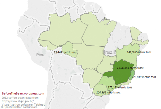 Minas Gerais, which produces both robusta and arabica coffee, emerges as the clear source of most of Brazilian coffee.
